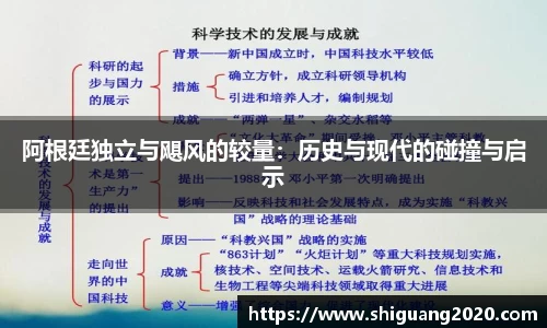 阿根廷独立与飓风的较量：历史与现代的碰撞与启示